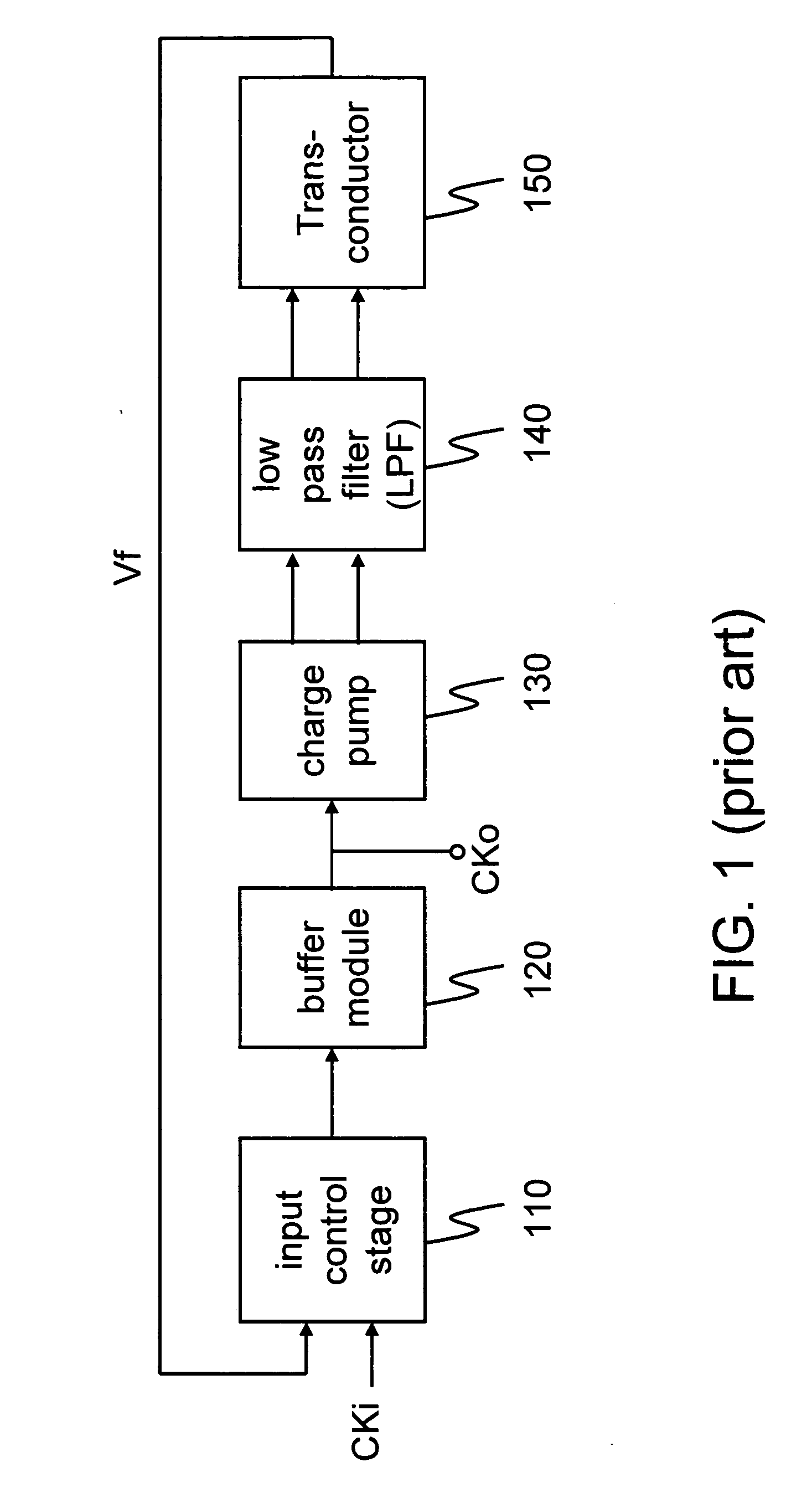 Pulse-width control loop for clock with pulse-width ratio within wide range