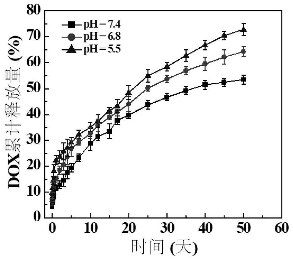 A kind of drug-loaded fibrous ring and its preparation method and application