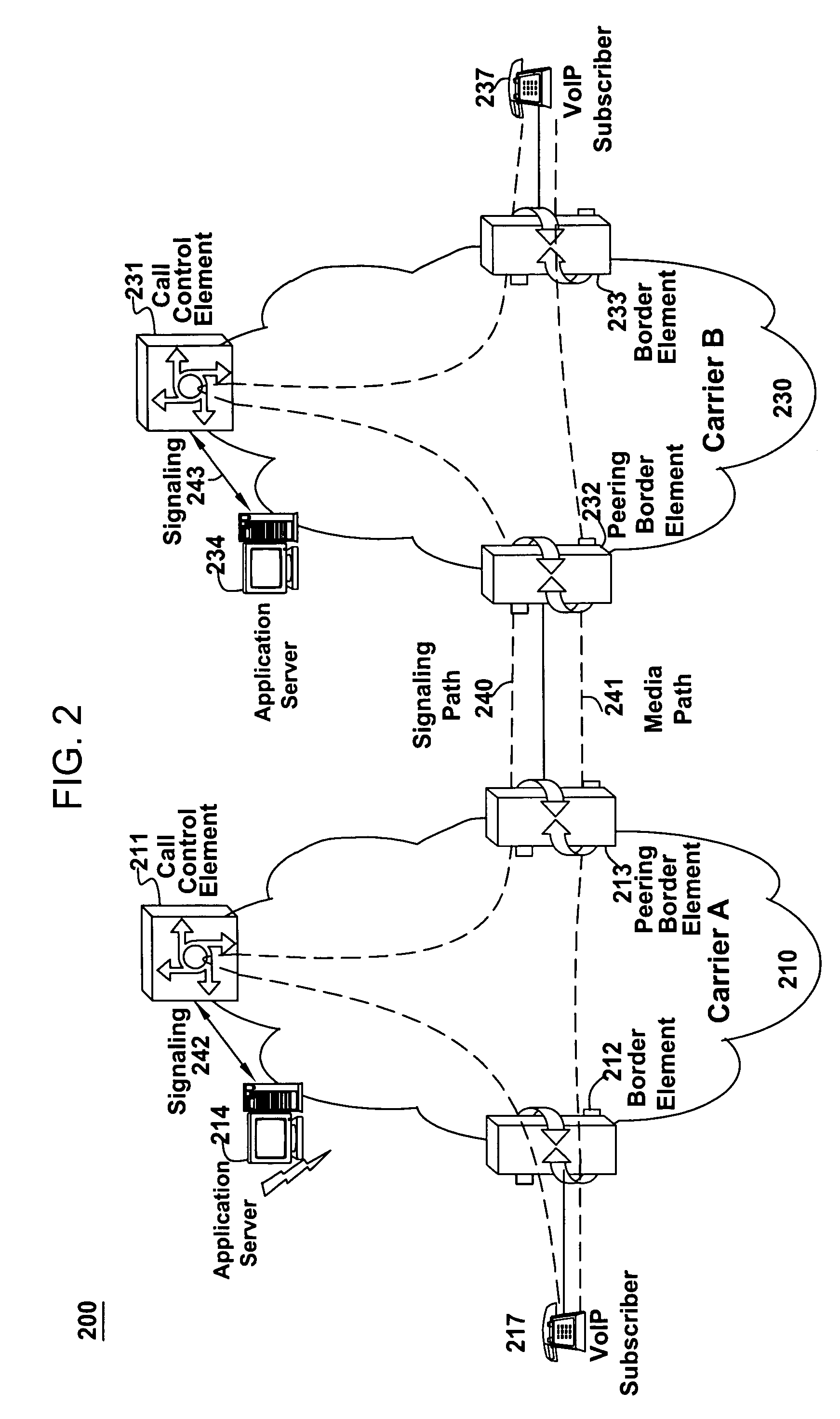 Method and apparatus for providing disaster recovery using network peering arrangements