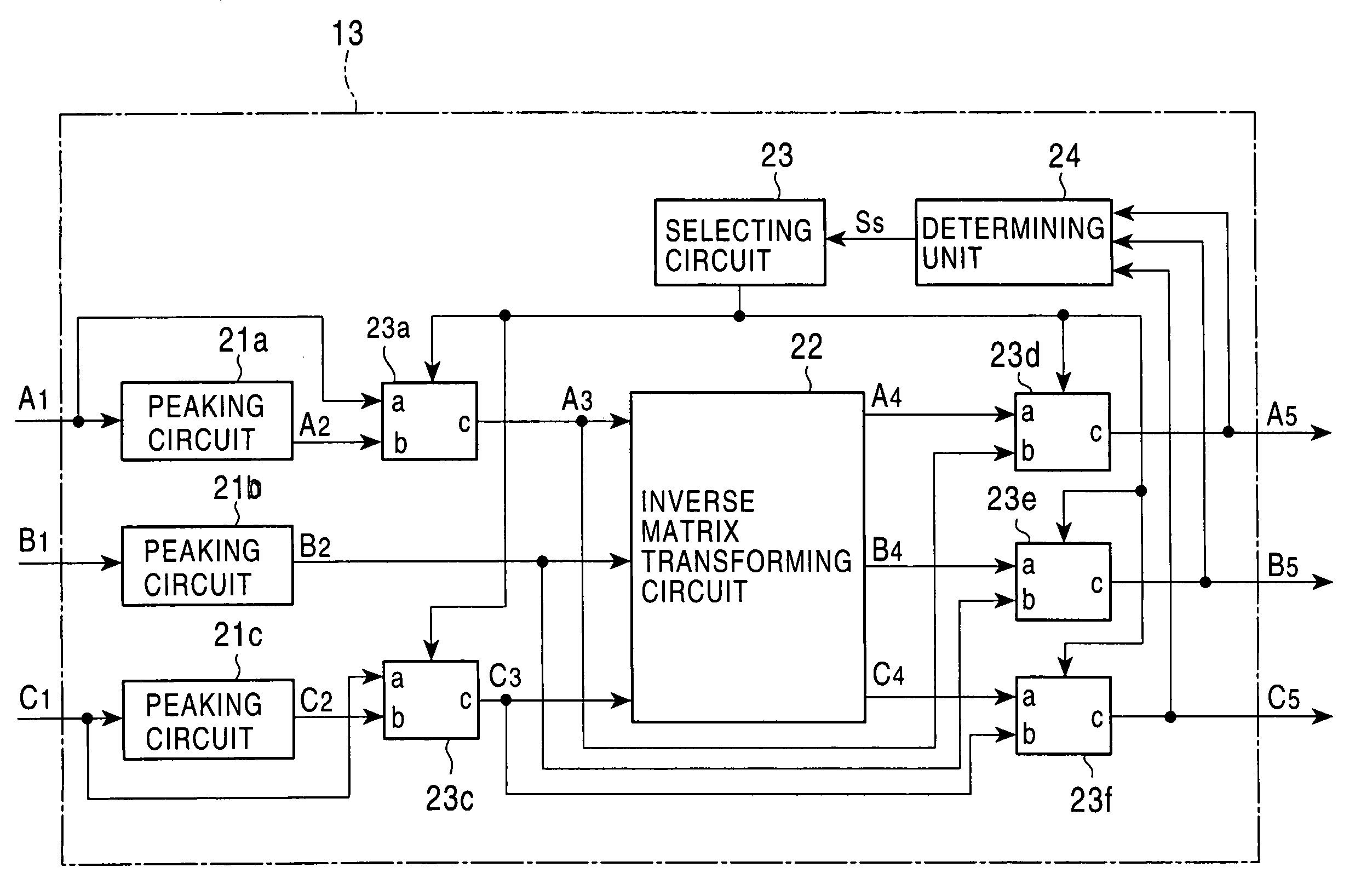 Video signal processing circuit, viewfinder apparatus, television camera, and image monitor apparatus