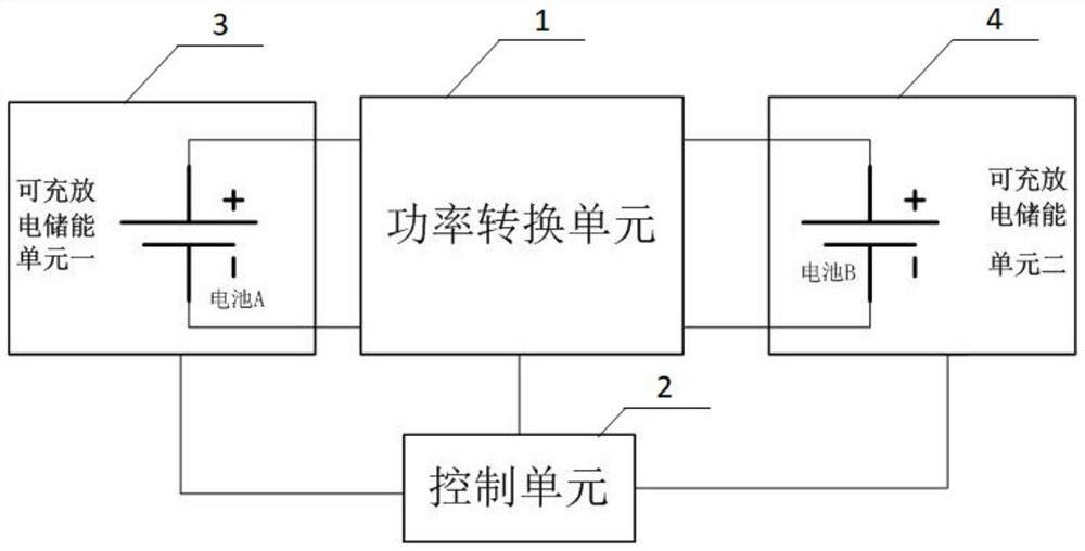 A power conversion device and control method for a positive and negative bidirectional switching power supply