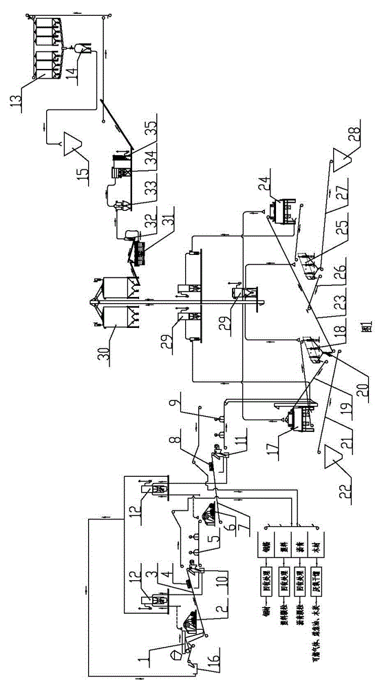 Building-rubbish resource treatment and use integrated treating method and treating system thereof