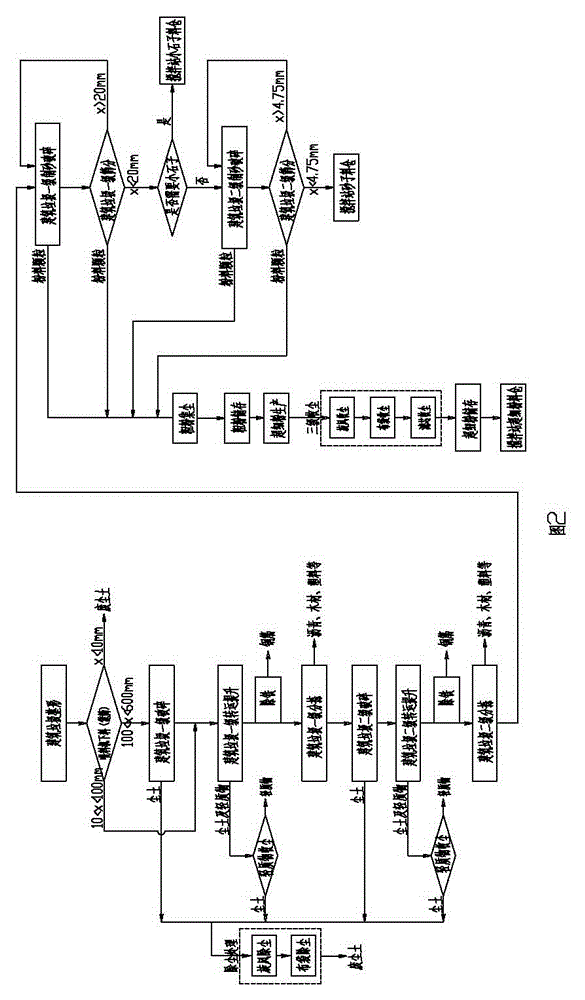 Building-rubbish resource treatment and use integrated treating method and treating system thereof