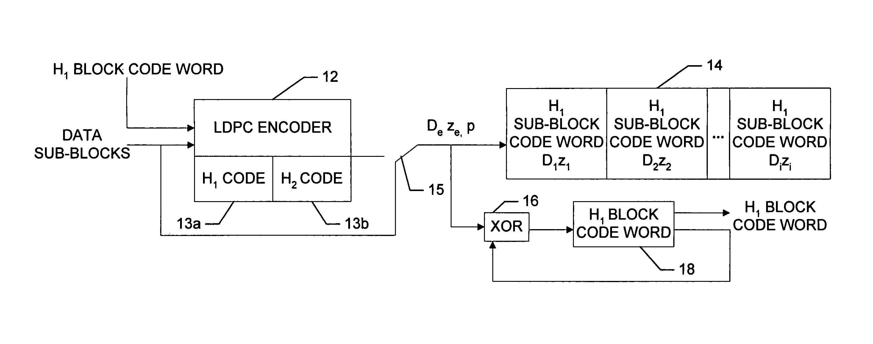 Nested LDPC encoders and decoder