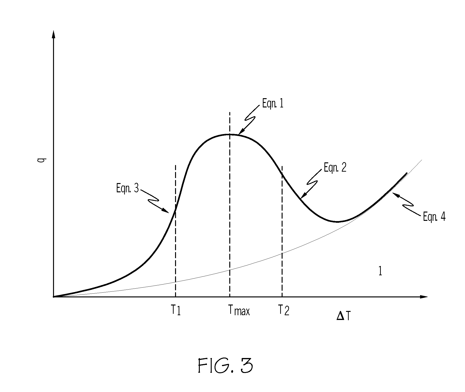Method for simulating transient heat transfer and temperature distribution of aluminum castings during water quenching
