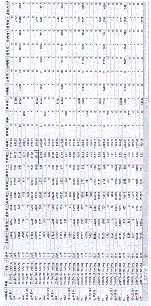 Method and system for statistics of internet user behaviors