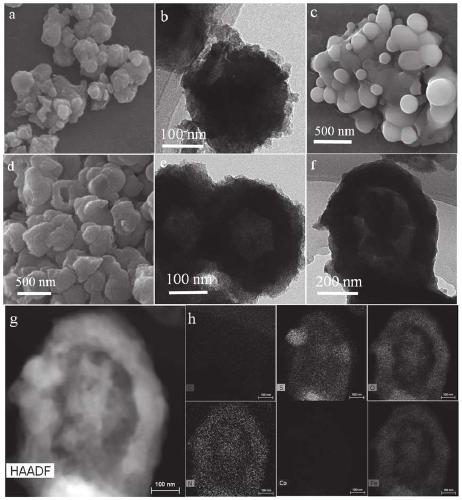 A carbon-based bimetallic composite material, its preparation and application