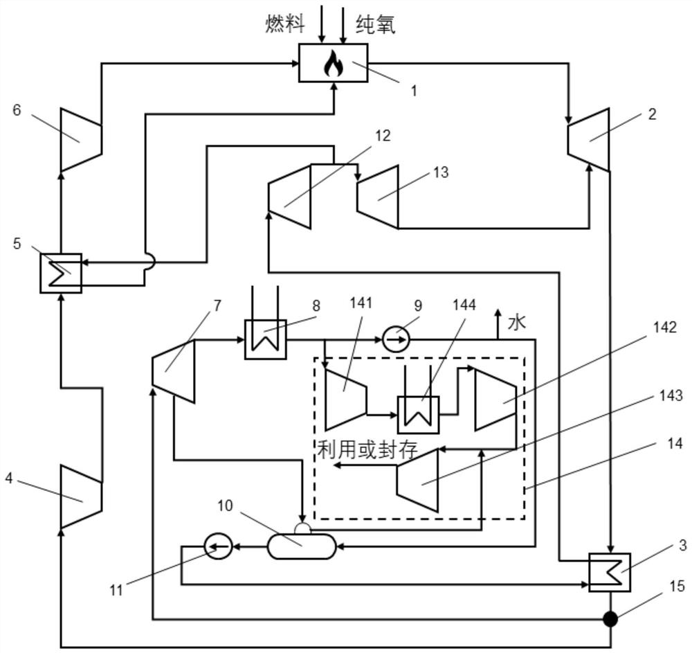 Split-flow recompression pure oxygen combustion circulation system