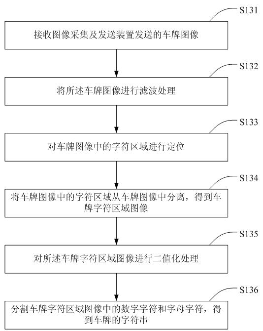Method and system for managing vehicle based on image identifying technique