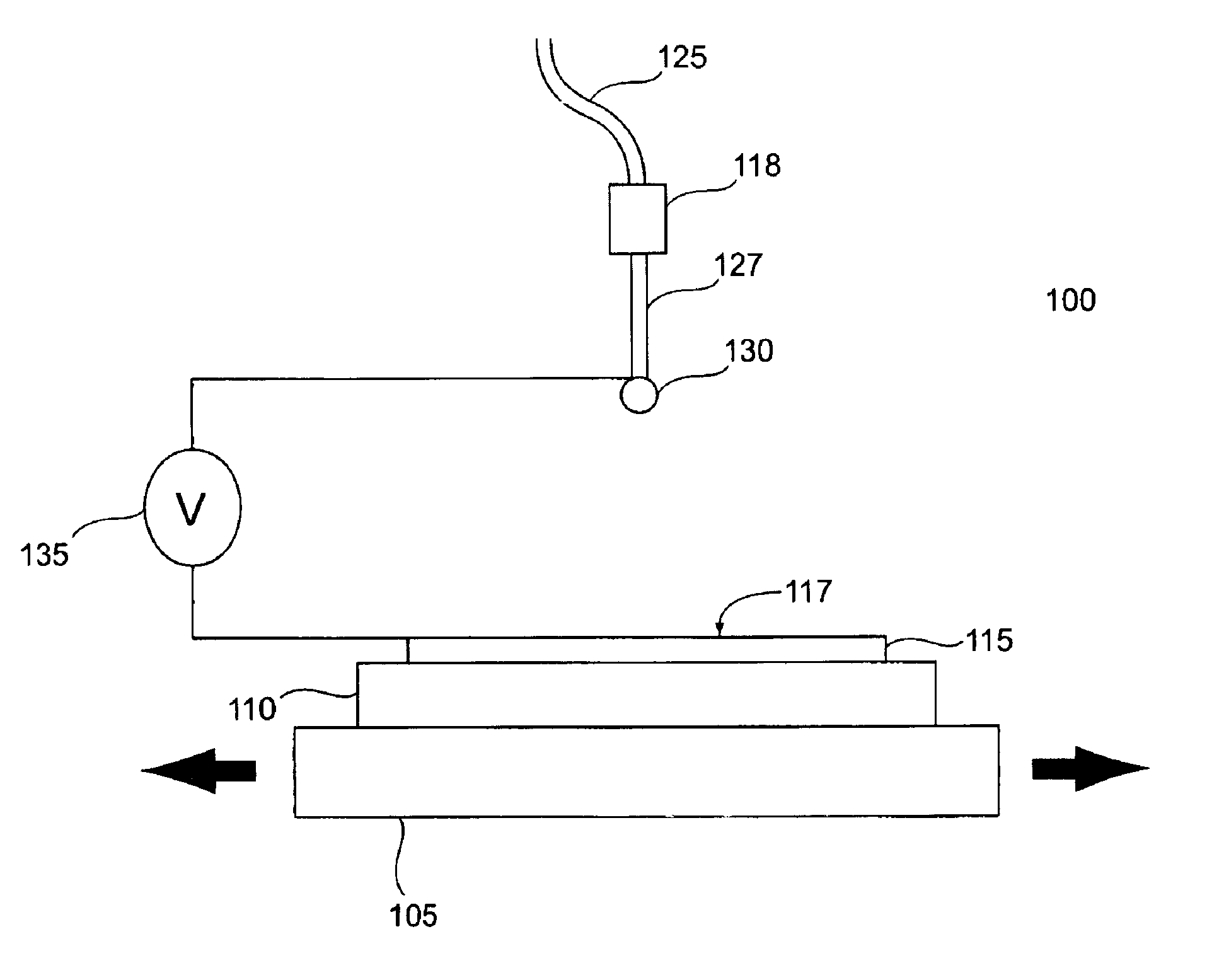 Sample deposition method and system