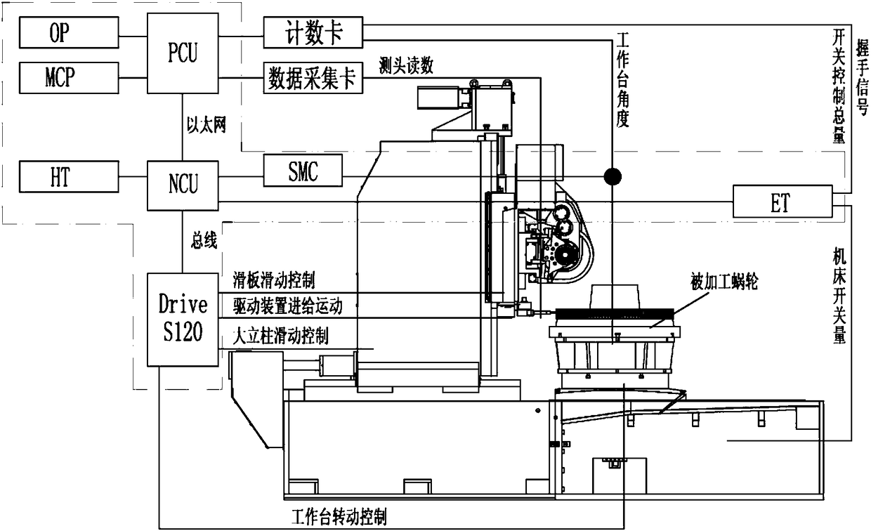 High-precision worm gear machining machine tool with online detection mechanism and measurement control system of high-precision worm gear machining machine tool