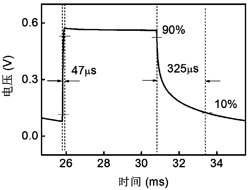 Topological insulator array photodetector based on graphene-like two-dimensional material protection layer and its preparation method and application