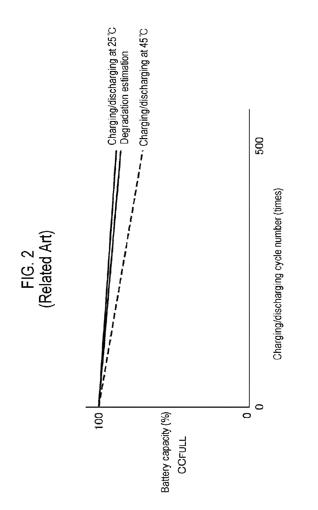 Method for estimating degradation of rechargeable battery, degradation estimation circuit, electronic apparatus and vehicle including same