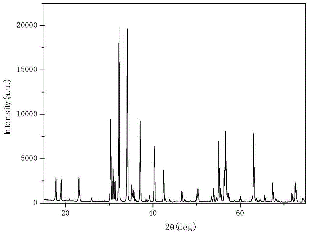 A kind of low microwave reflection lead-doped barium ferrite and preparation method thereof