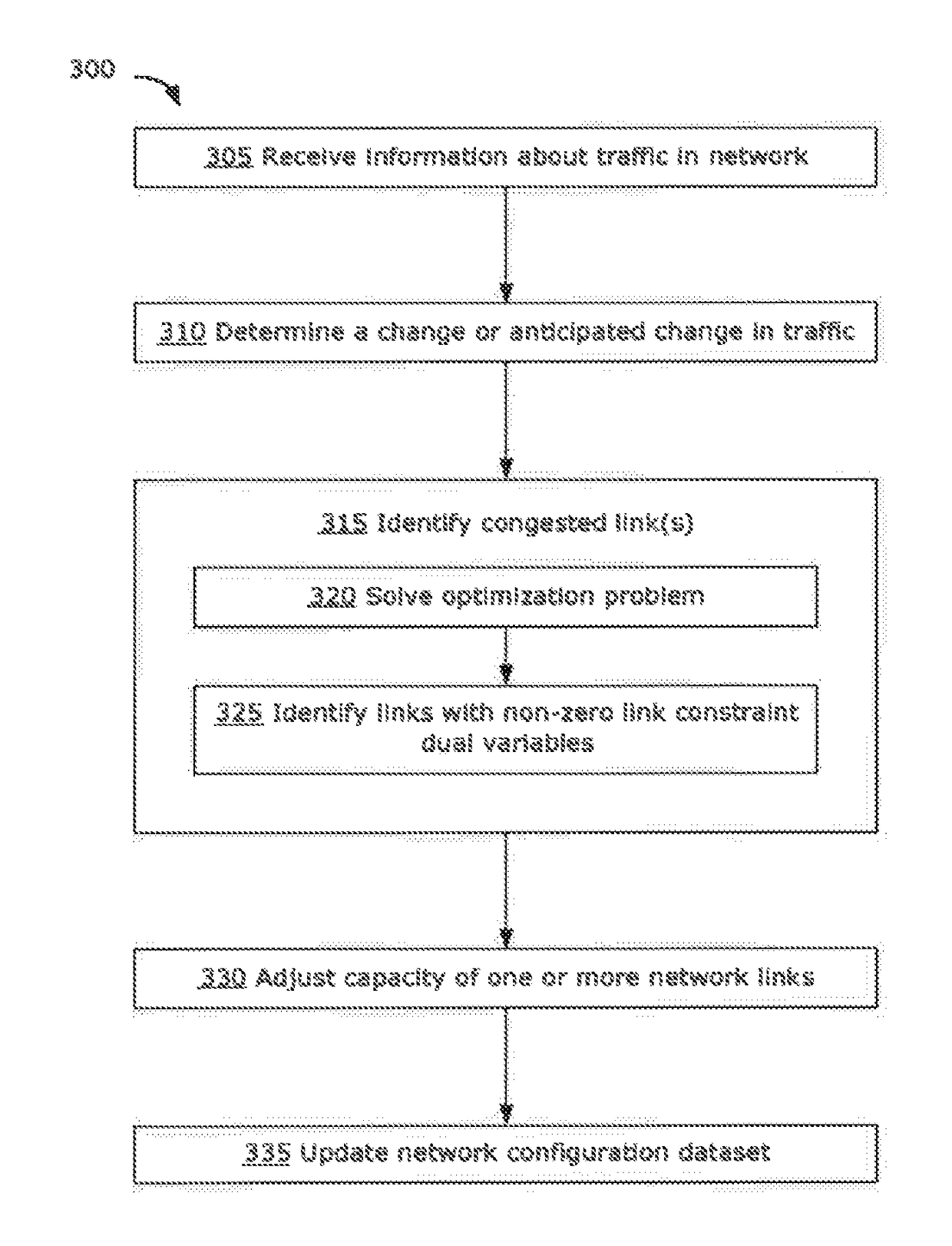 Methods and systems for transport SDN traffic engineering using dual variables