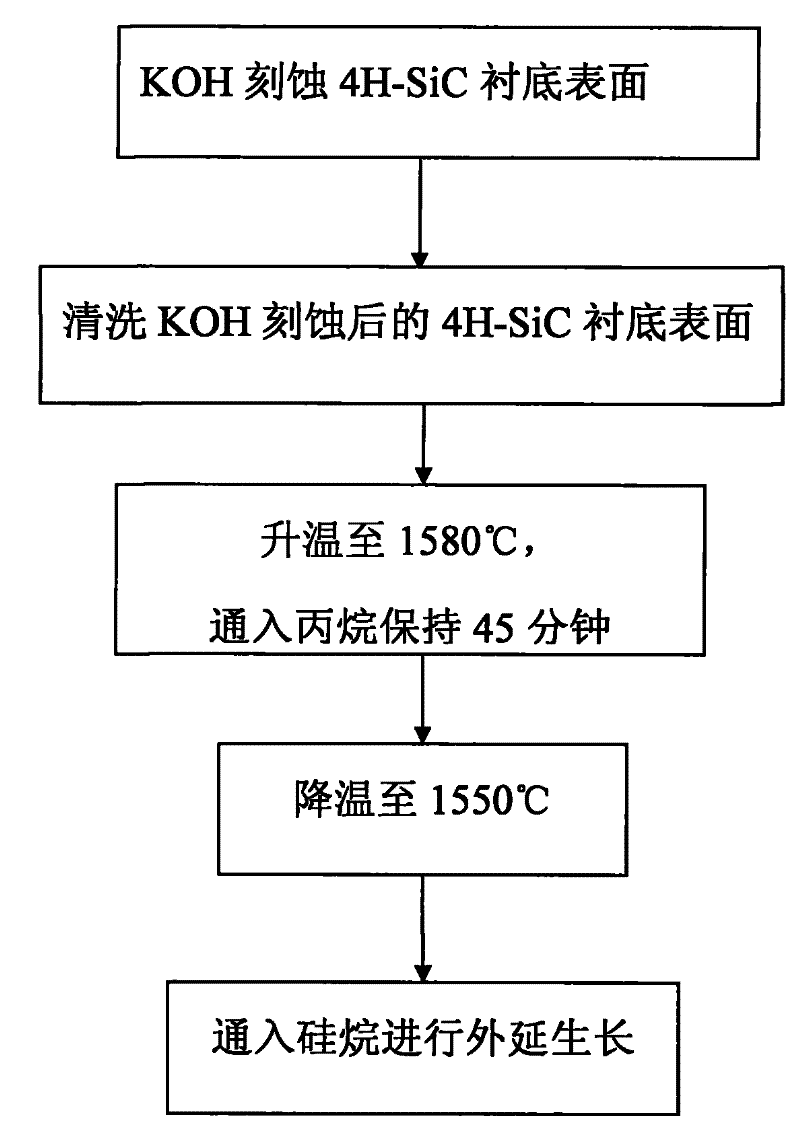 Epitaxy method for improving 4H-SiC basal plane dislocation conversion rate