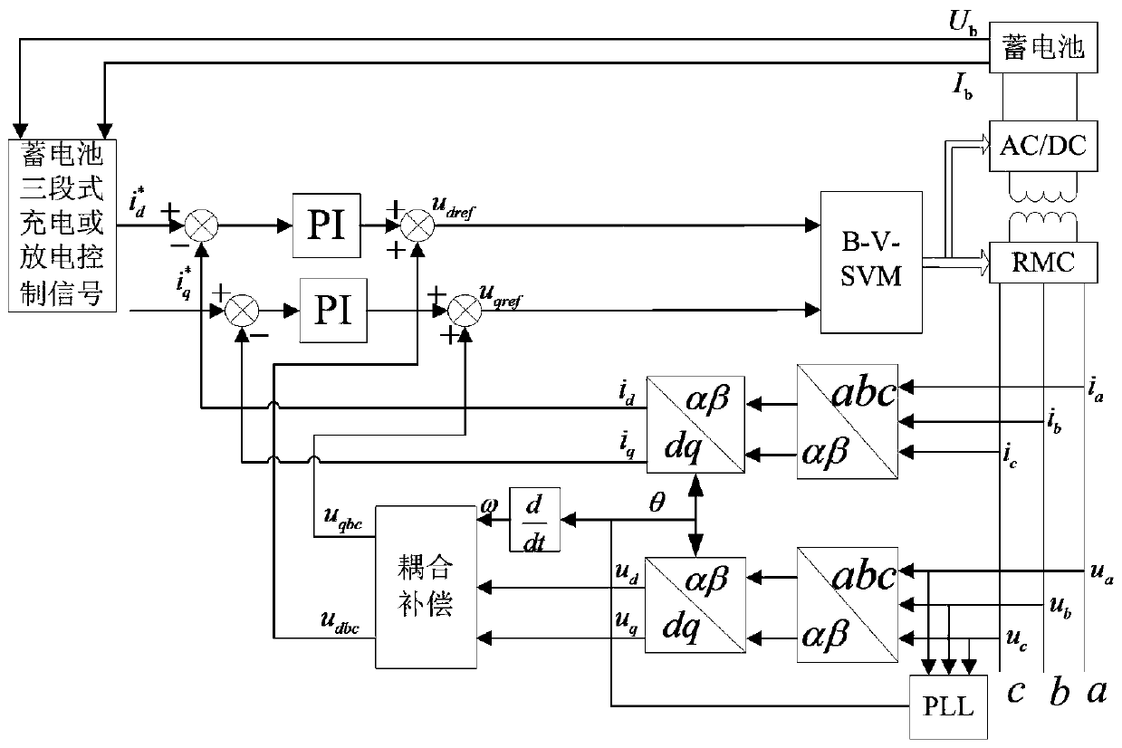 Voltage type RMC converter, electric vehicle reversible charge and discharge system and control method thereof