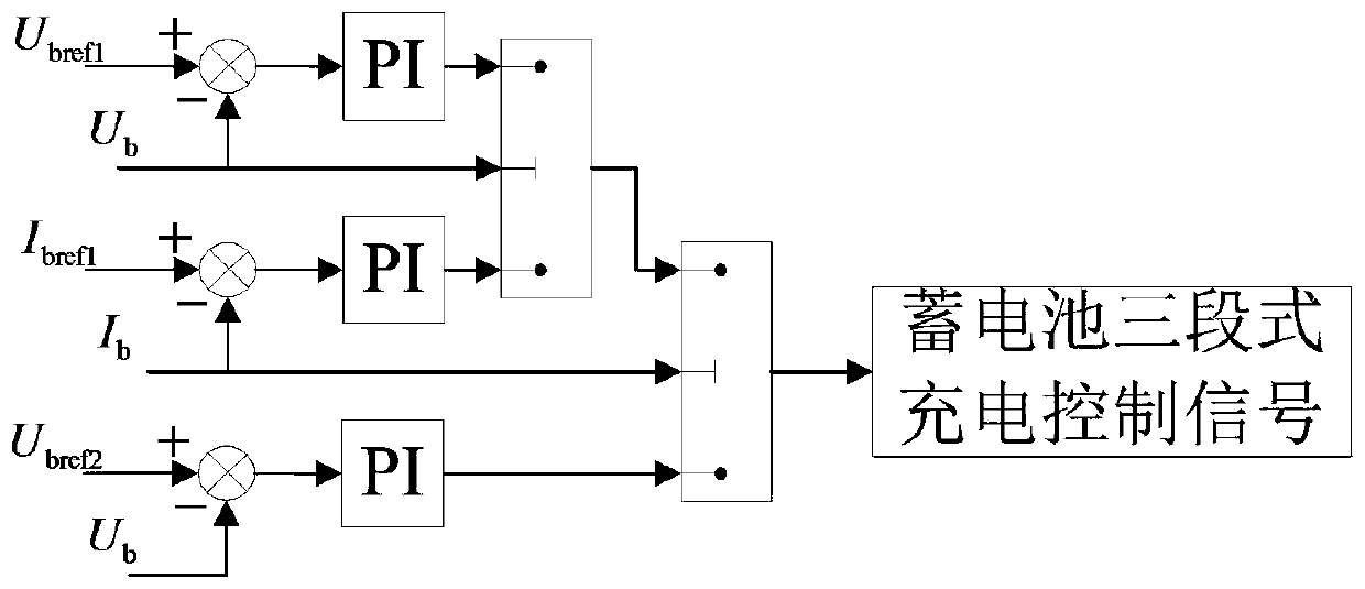 Voltage type RMC converter, electric vehicle reversible charge and discharge system and control method thereof