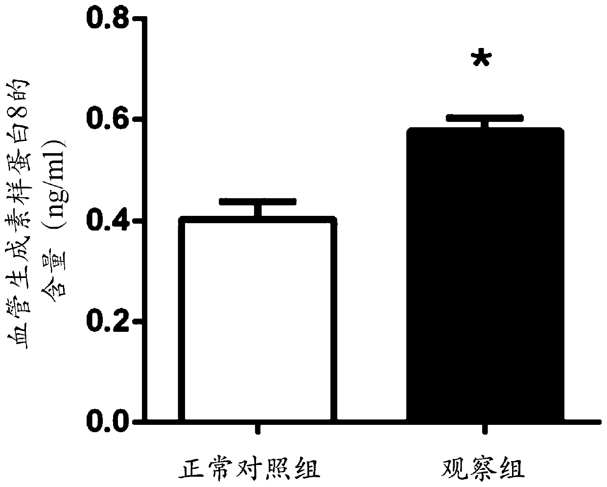 Application of substance inhibiting angiopoietin-like protein 8