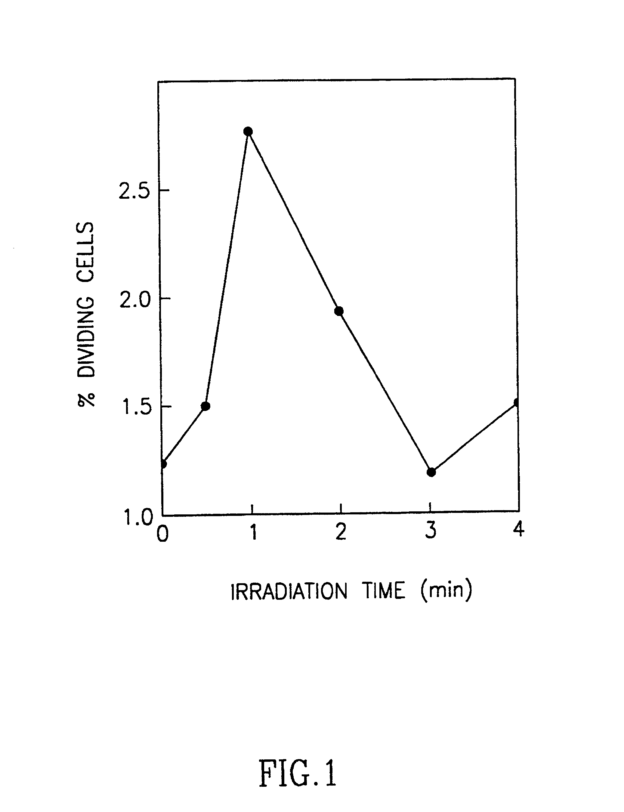 Device for light irradiation onto tissue