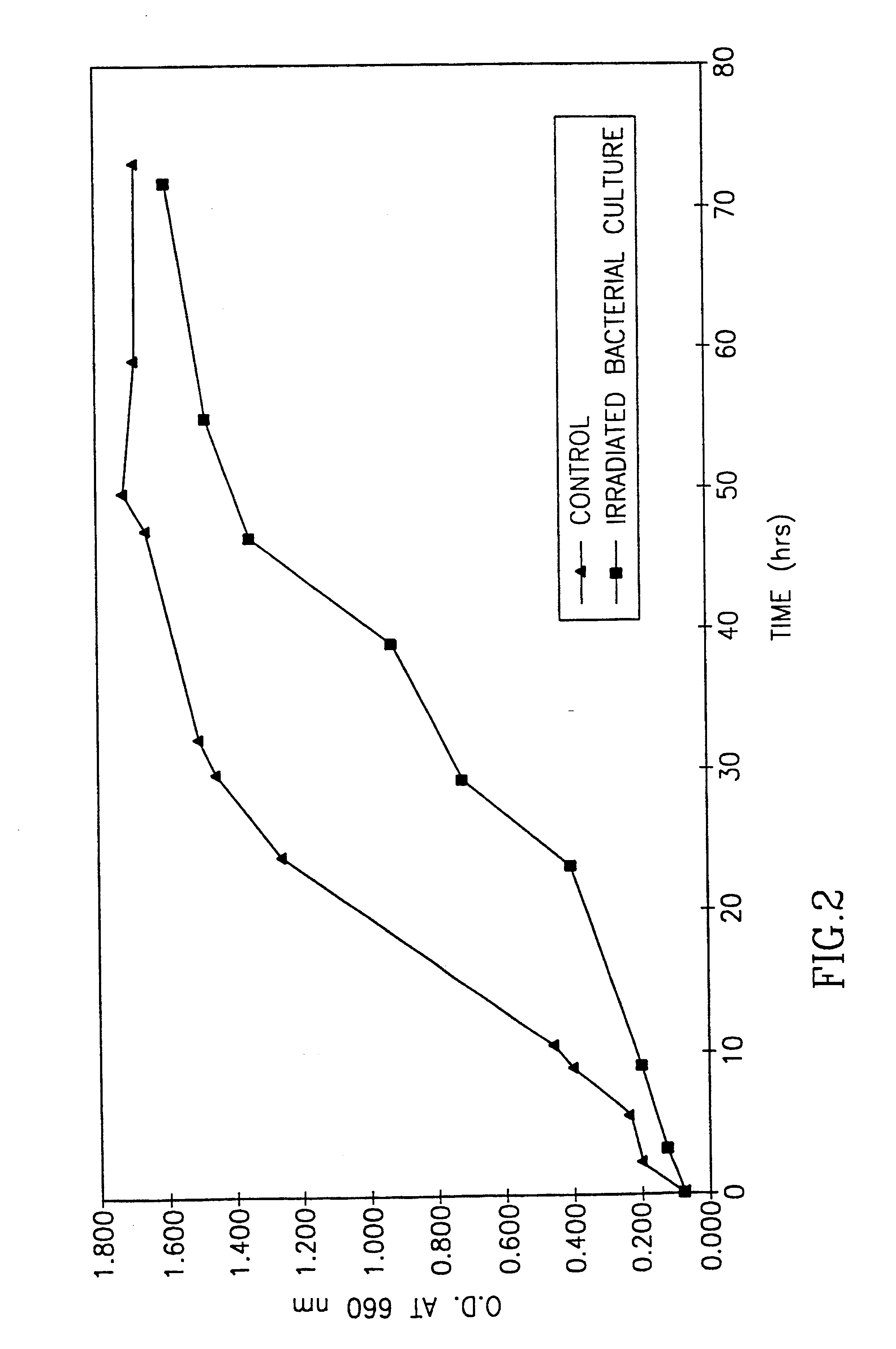 Device for light irradiation onto tissue