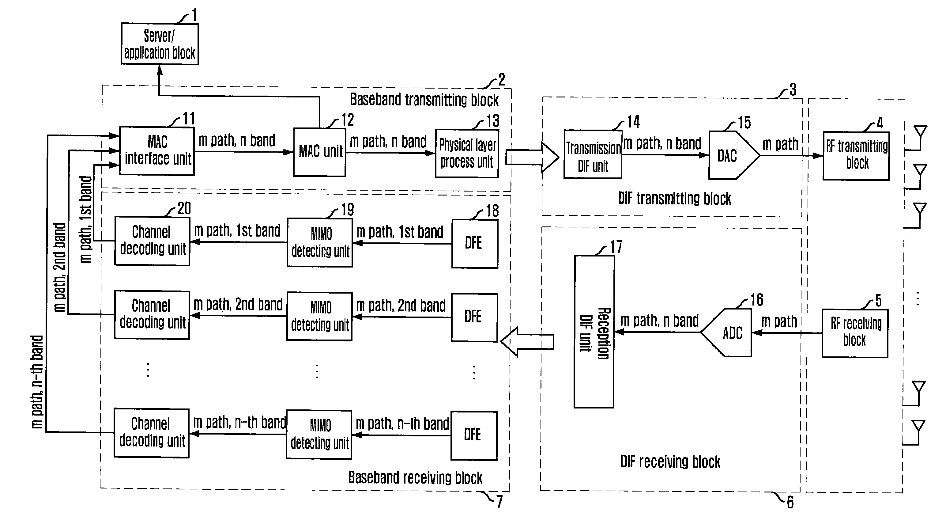 Transmitter and receiver for high throughput wireless communication system using multiple antenna, method thereof, and digital intermediate frequency transmission signal processing method for the same