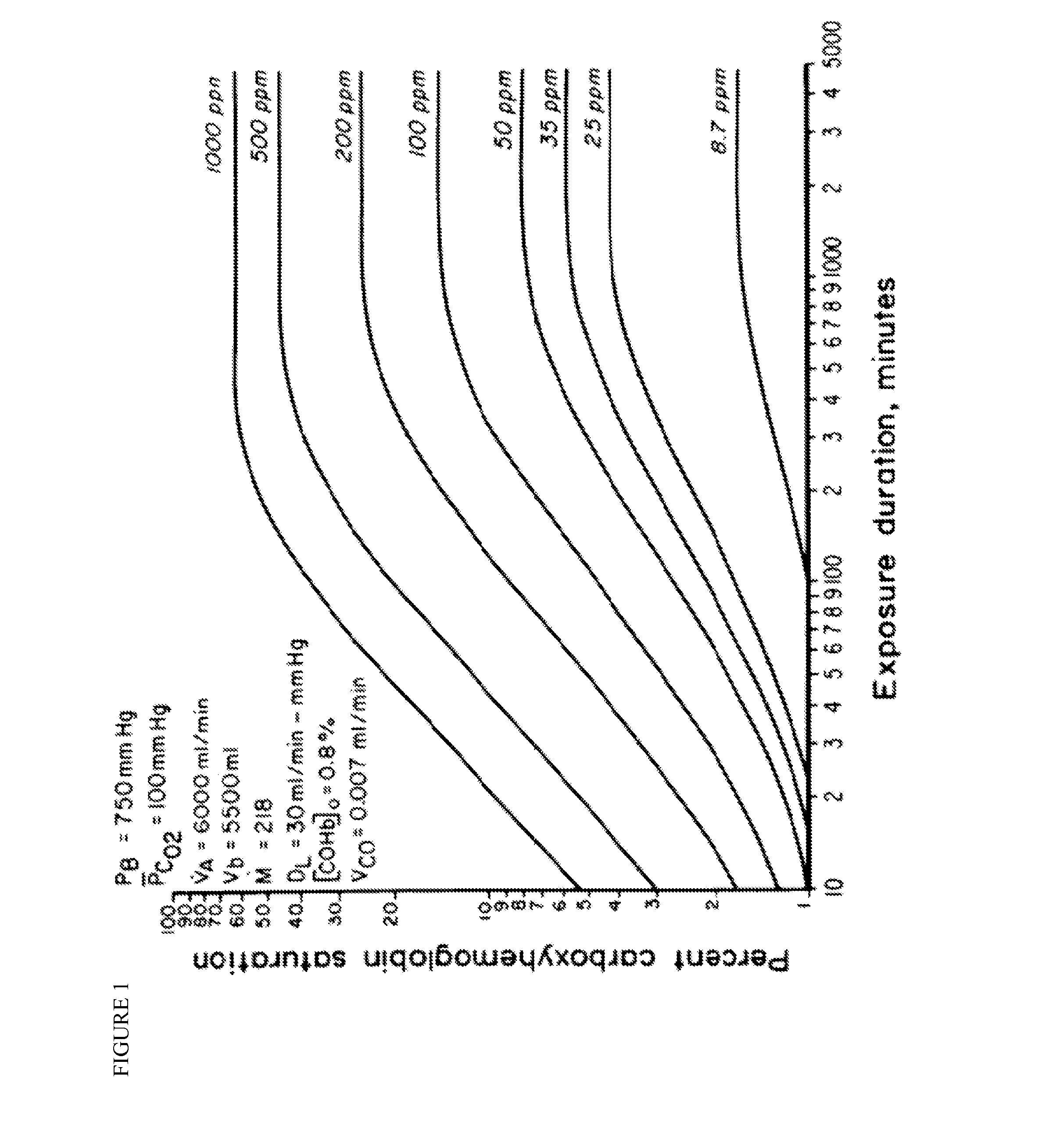 Systems and methods to improve organ or tissue function and organ or tissue transplant longevity