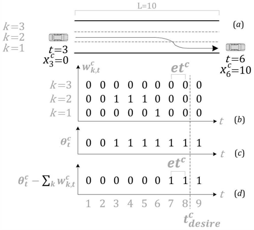 A linear programming optimization method for lane-level trajectory of unmanned vehicles