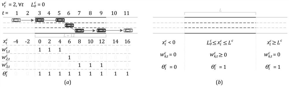 A linear programming optimization method for lane-level trajectory of unmanned vehicles