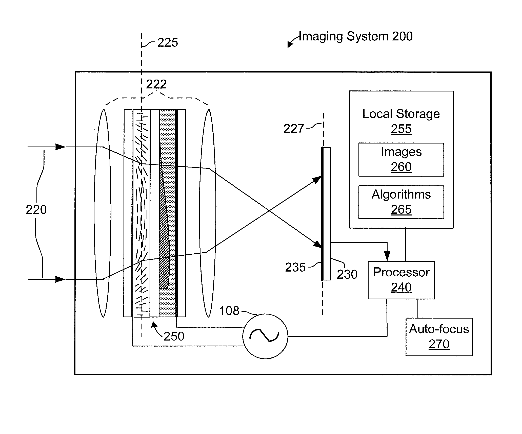 Optical device with electrically variable extended depth of field