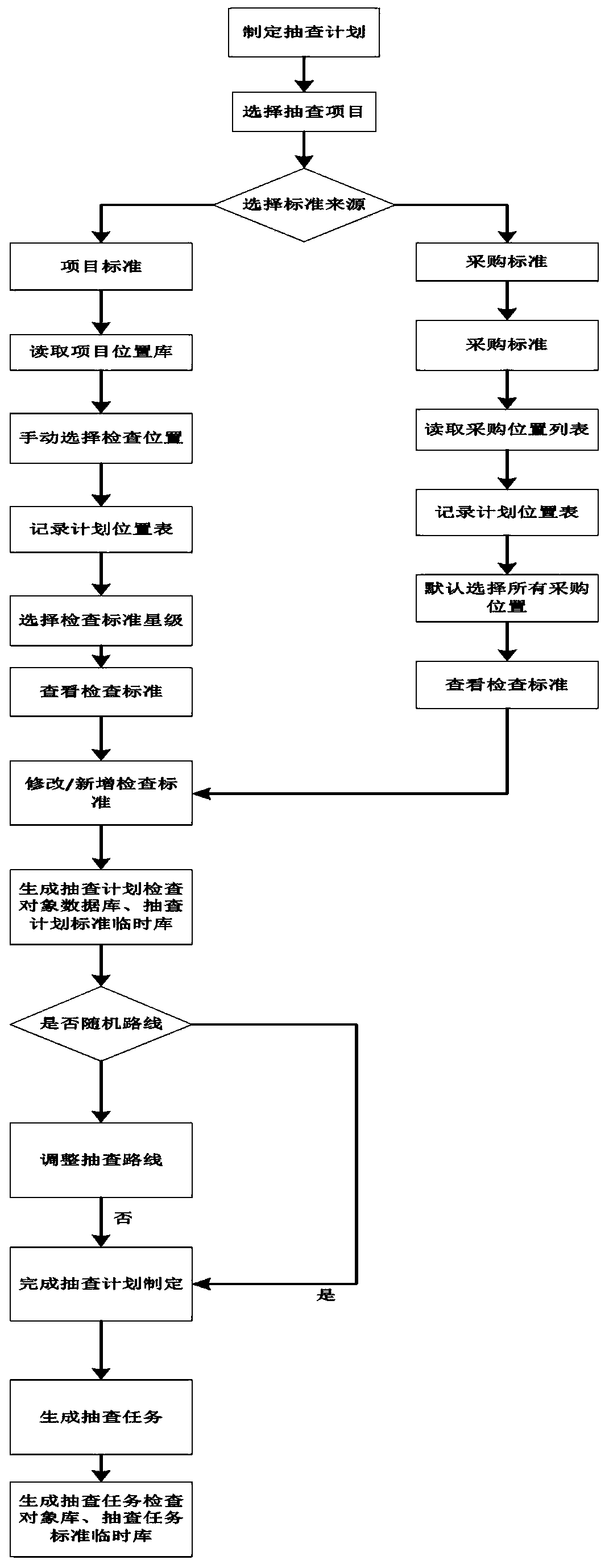 Intelligent property mobile operation management method