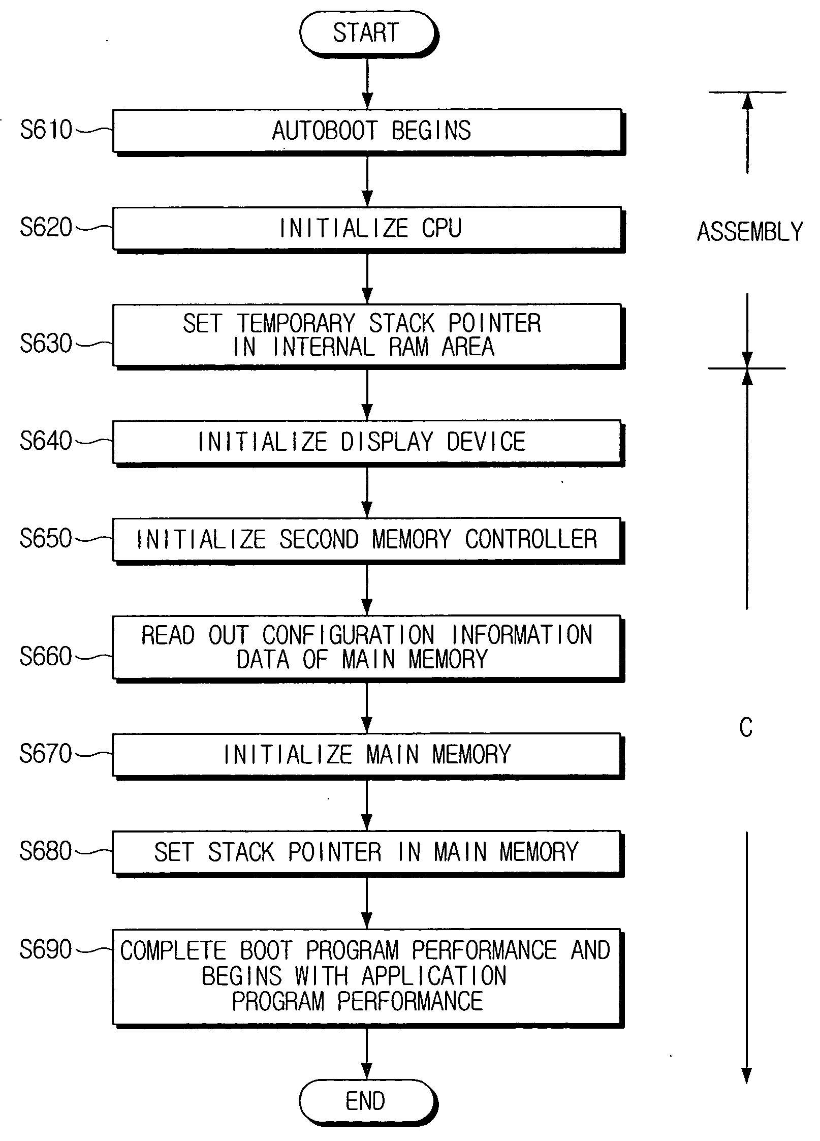 Electronic device and booting method thereof