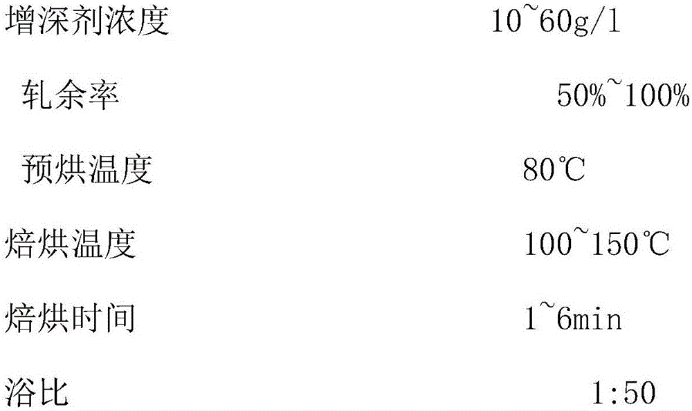 Multifunctional environment-friendly dyeing deepening agent and preparation method thereof