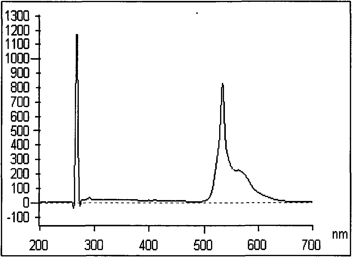 Solid magnetic and fluorescent organic compound of 4-chlorobiindenylisolactone and synthesis method thereof
