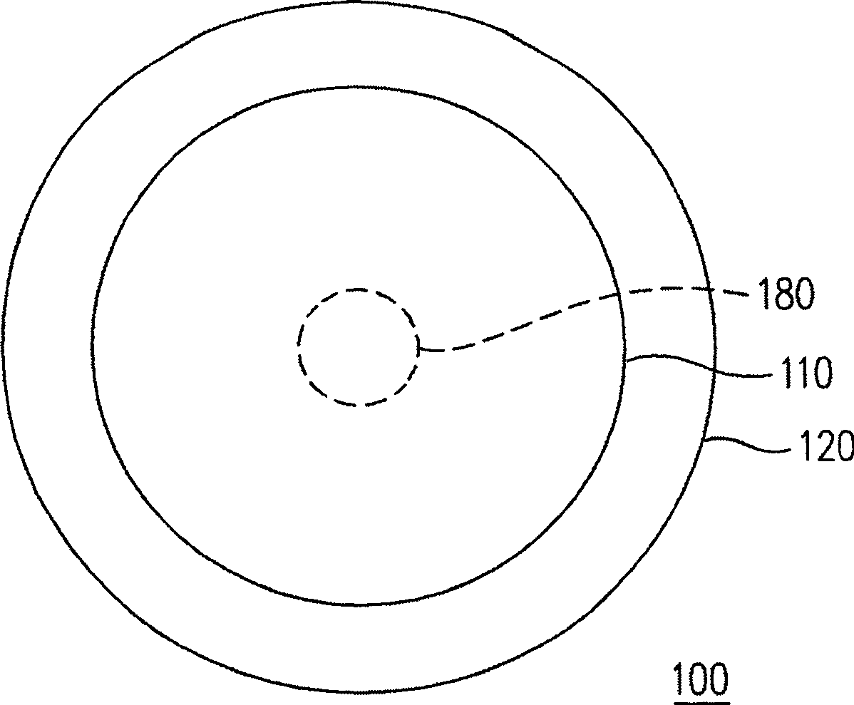 Cursor controller and controll method, and its portable electronic device