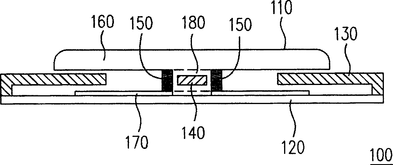 Cursor controller and controll method, and its portable electronic device