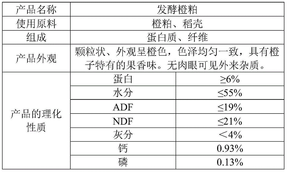 Silage orange meal feed and its preparation process