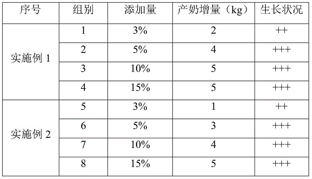 Silage orange meal feed and its preparation process