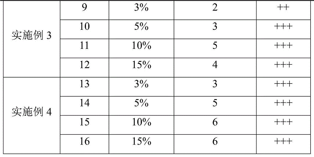 Silage orange meal feed and its preparation process