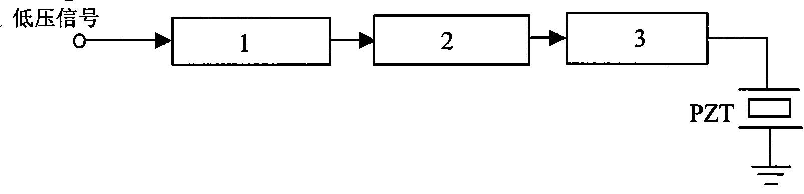 Piezoelectric ceramic driving circuit used for optical fiber stress adjustment