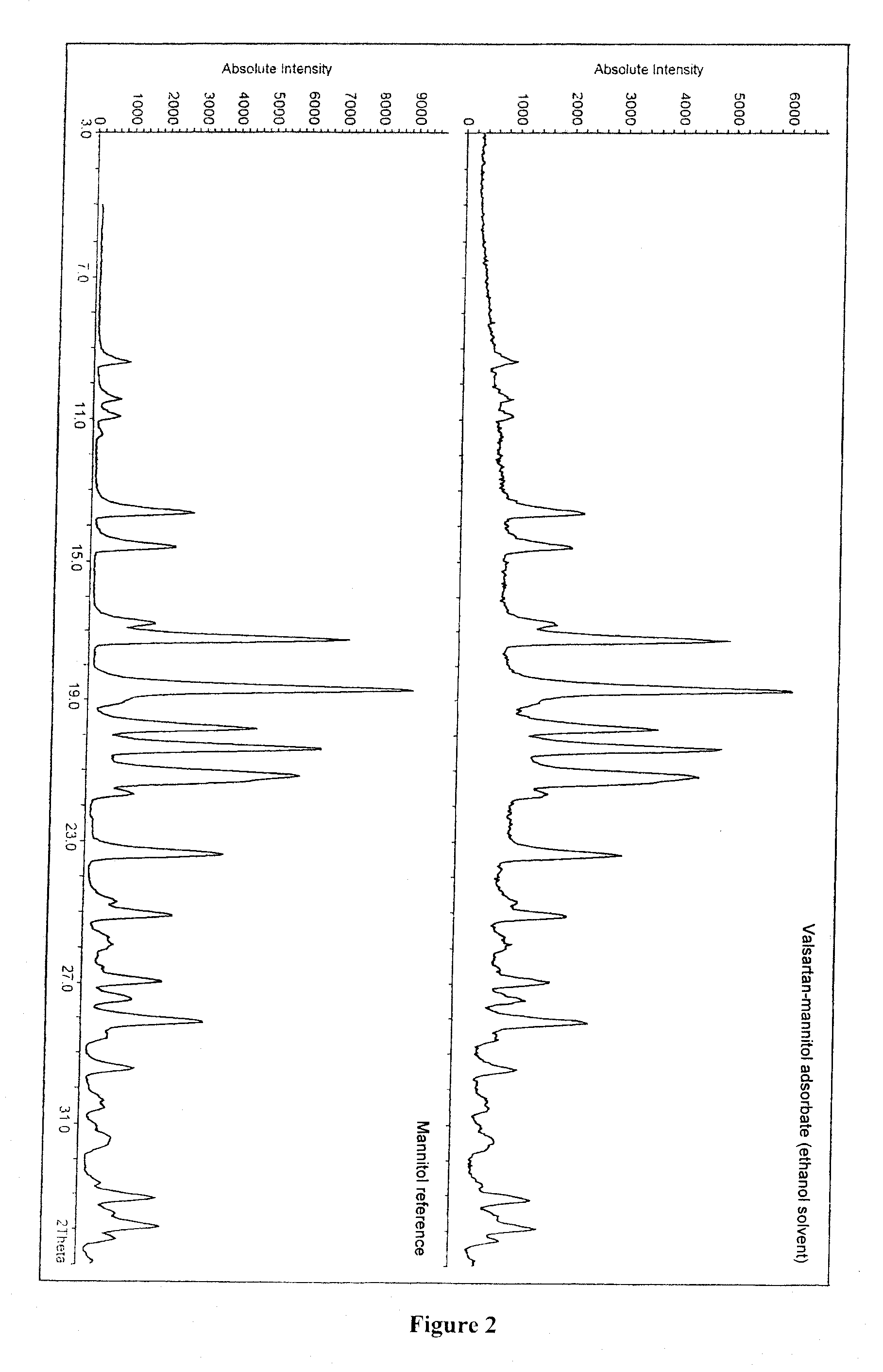 Process for the preparation of adsorbates of valsartan and/or its solvates or hydrates