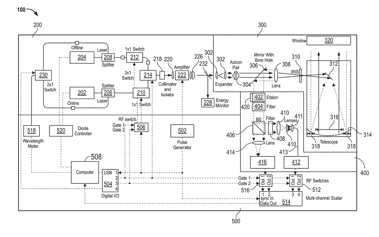 Micropulse differential absorption lidar