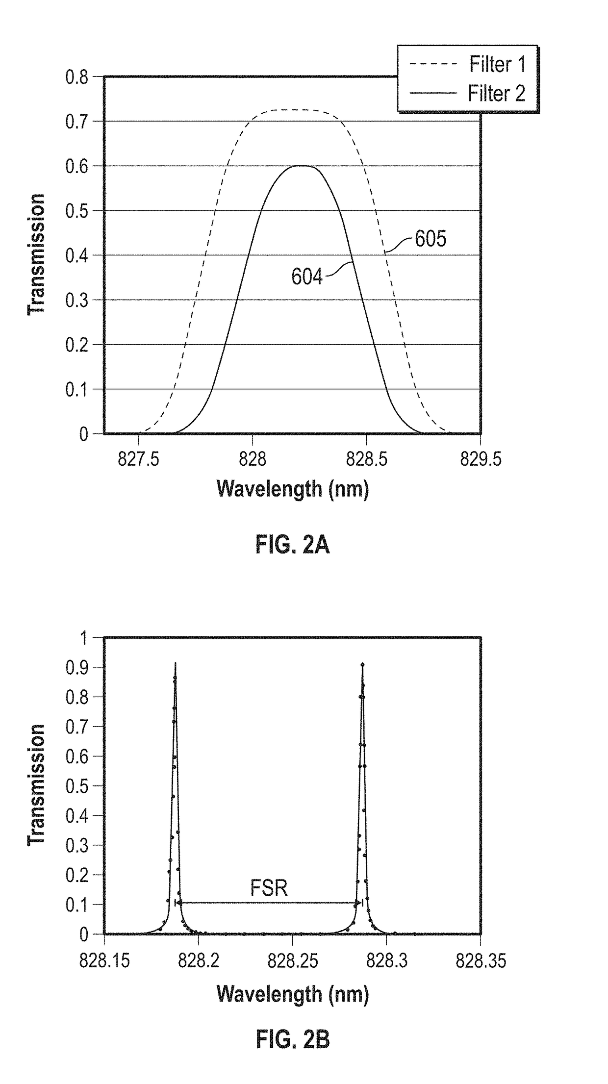 Micropulse differential absorption lidar