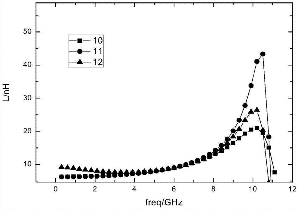 Broadband, High-Q, Tunable Active Inductor Using Negative Resistance Structure