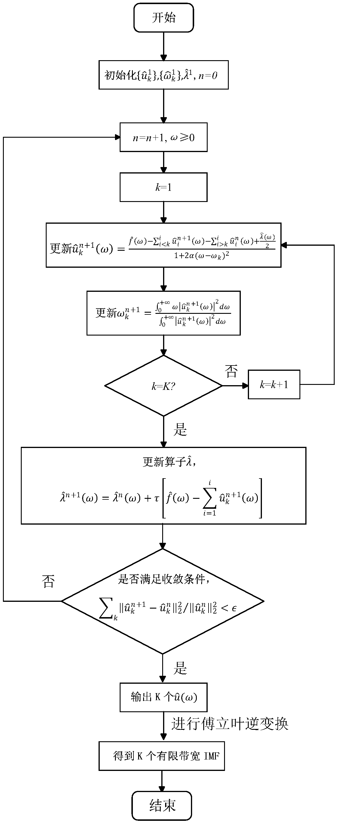 Rotor crack fault diagnosis method based on variational modal decomposition and gray co-occurrence matrix