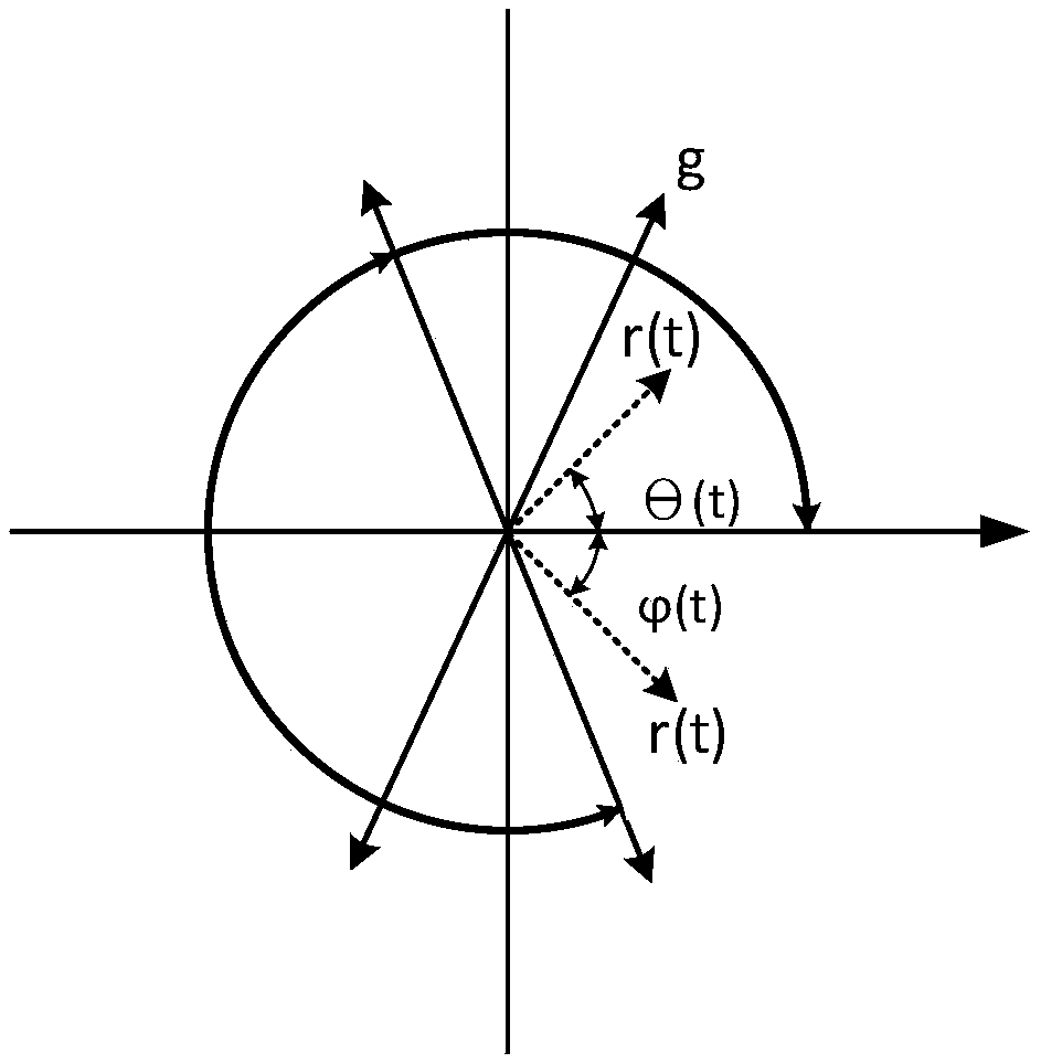 Rotor crack fault diagnosis method based on variational modal decomposition and gray co-occurrence matrix