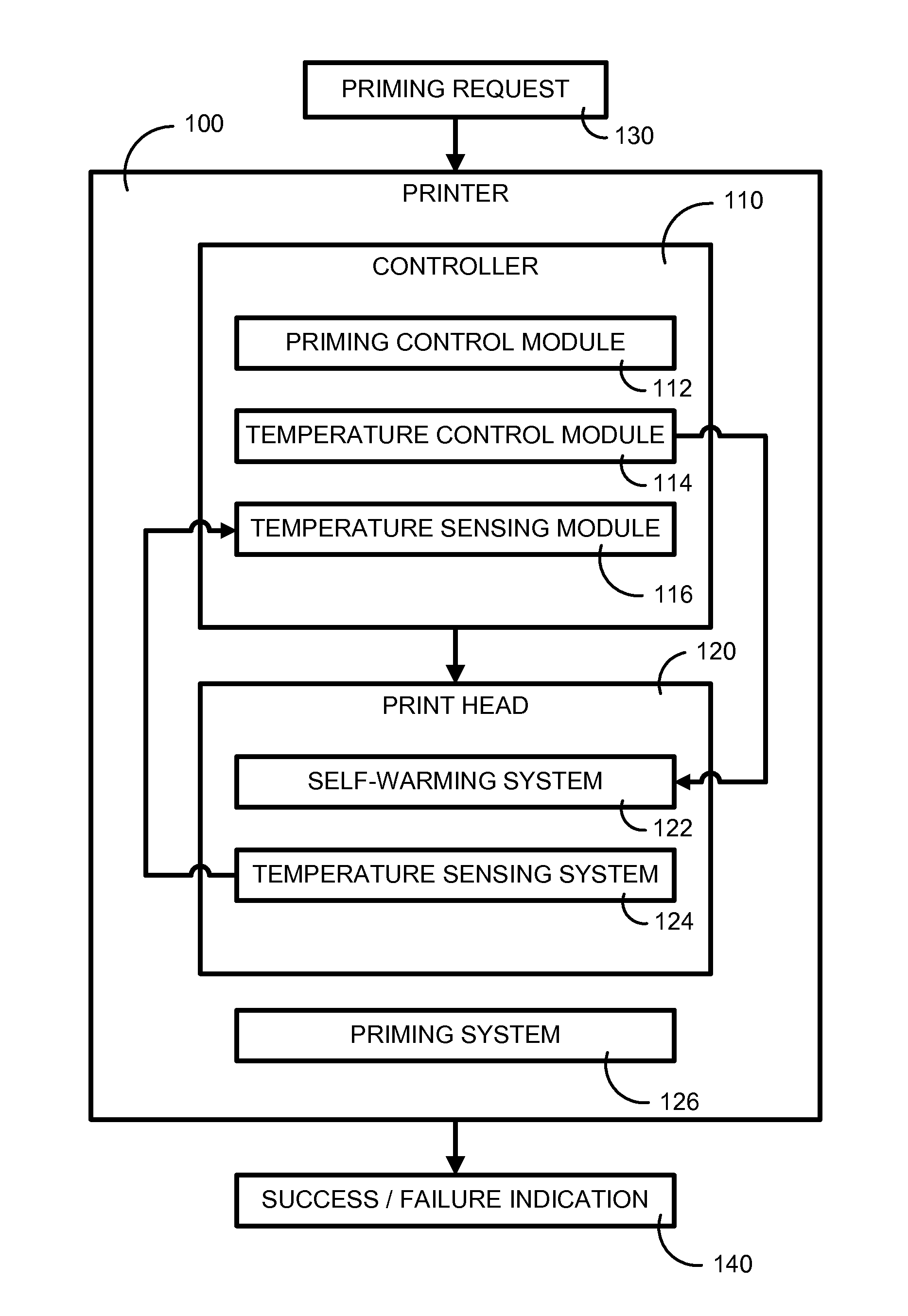 Verifying a maintenance process on a print head