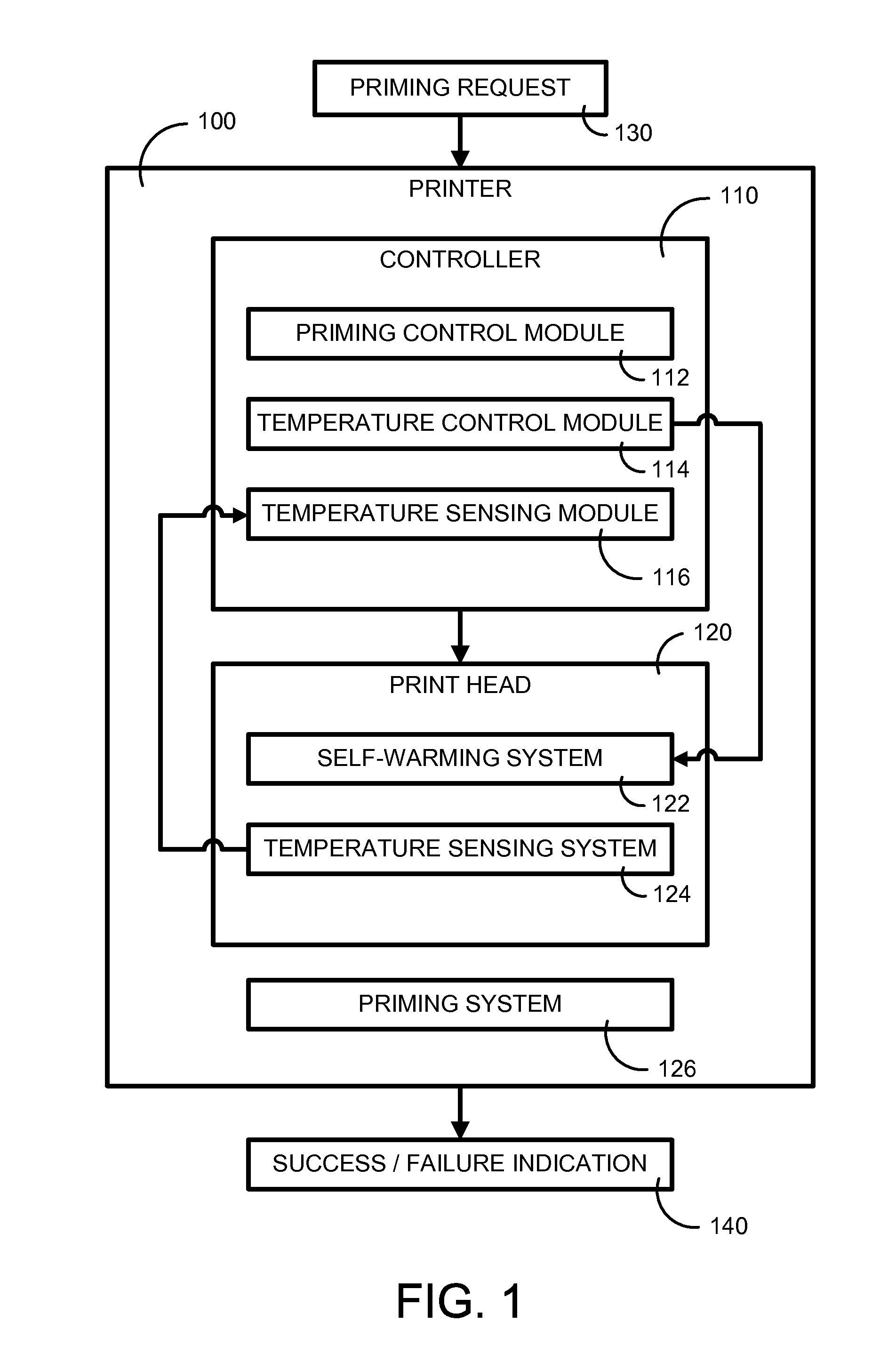 Verifying a maintenance process on a print head