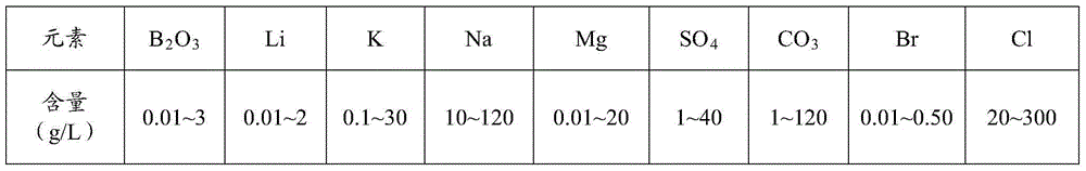 Method of preparing lithium borate ores from mixed brine by utilizing natural energy