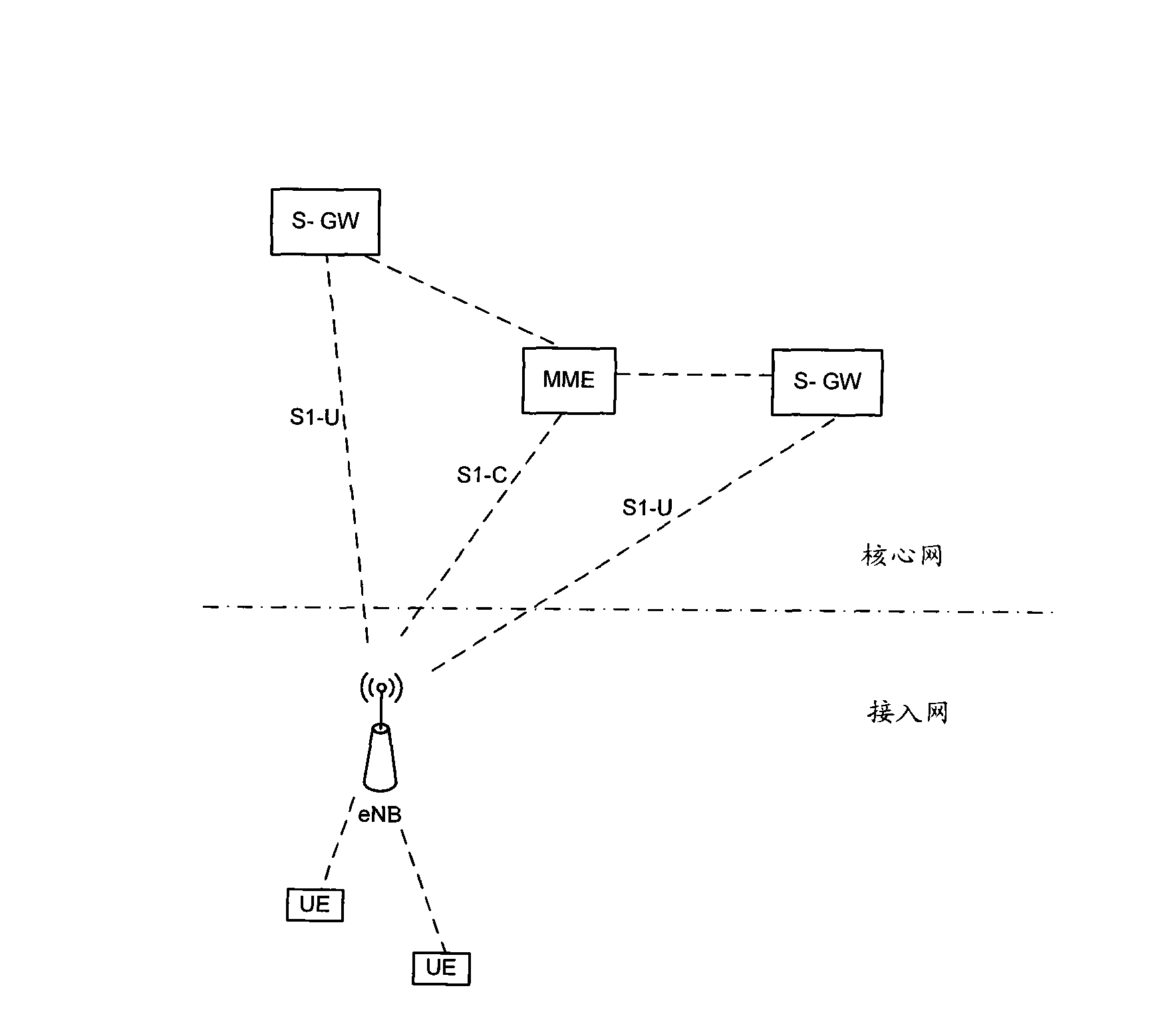 Method and communication equipment for acquiring user surface address information of S1 interface of serving gateway